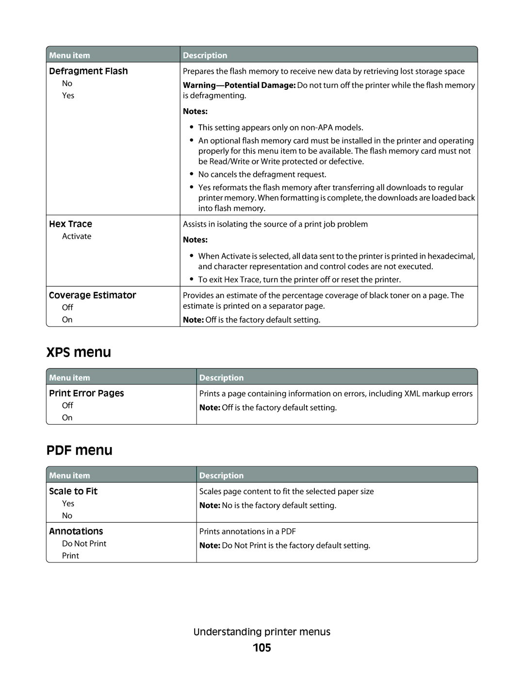 Lexmark E462dtn, E460dw manual XPS menu, 105 