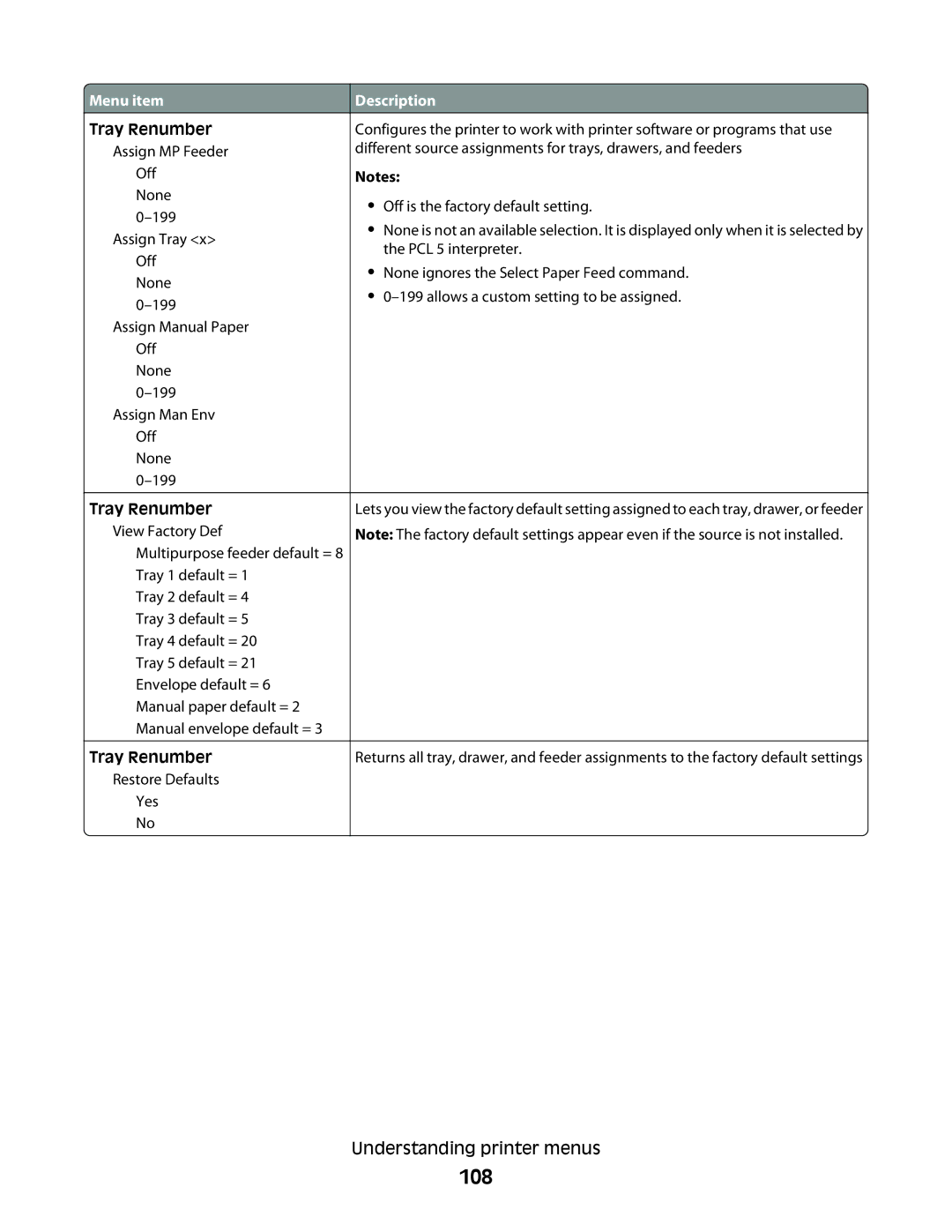 Lexmark E460dw, E462dtn manual 108 