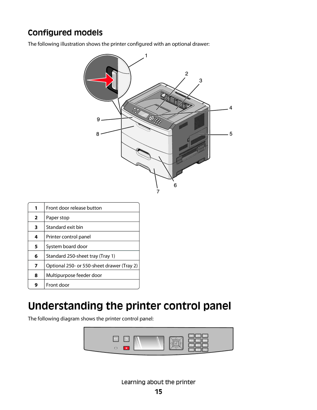 Lexmark E462dtn, E460dw manual Understanding the printer control panel, Configured models 