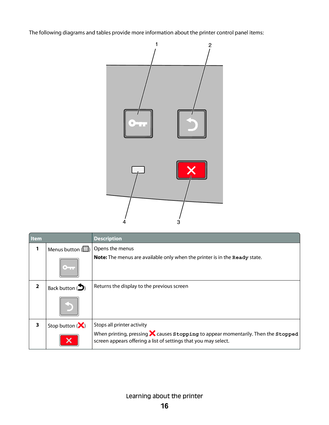 Lexmark E460dw, E462dtn manual Description 