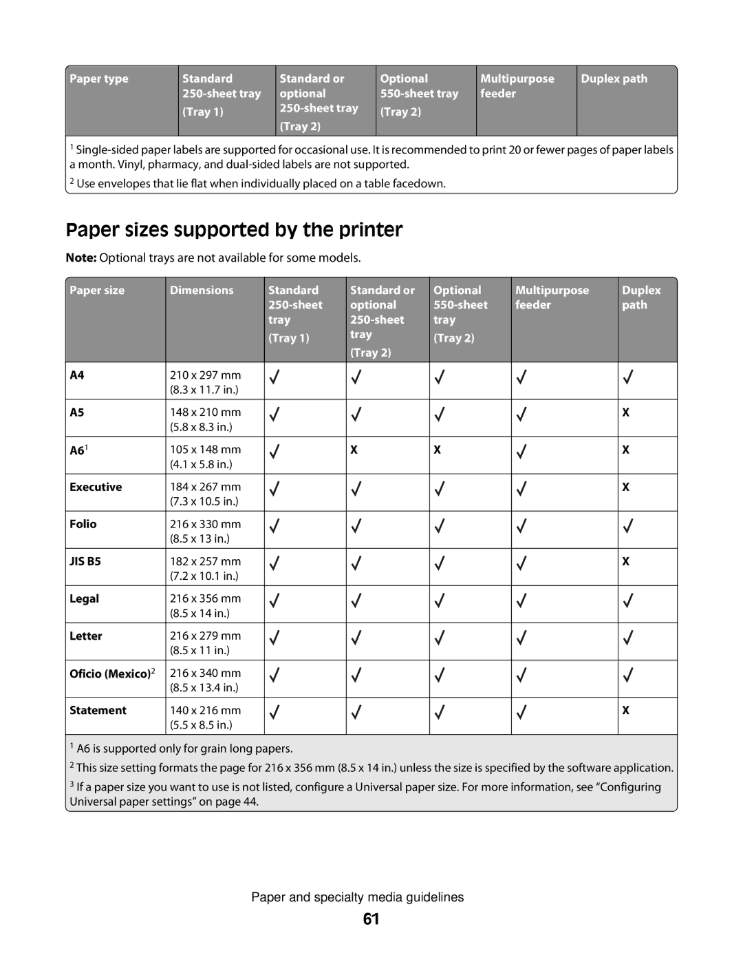 Lexmark E462dtn, E460dw manual Paper sizes supported by the printer, JIS B5 