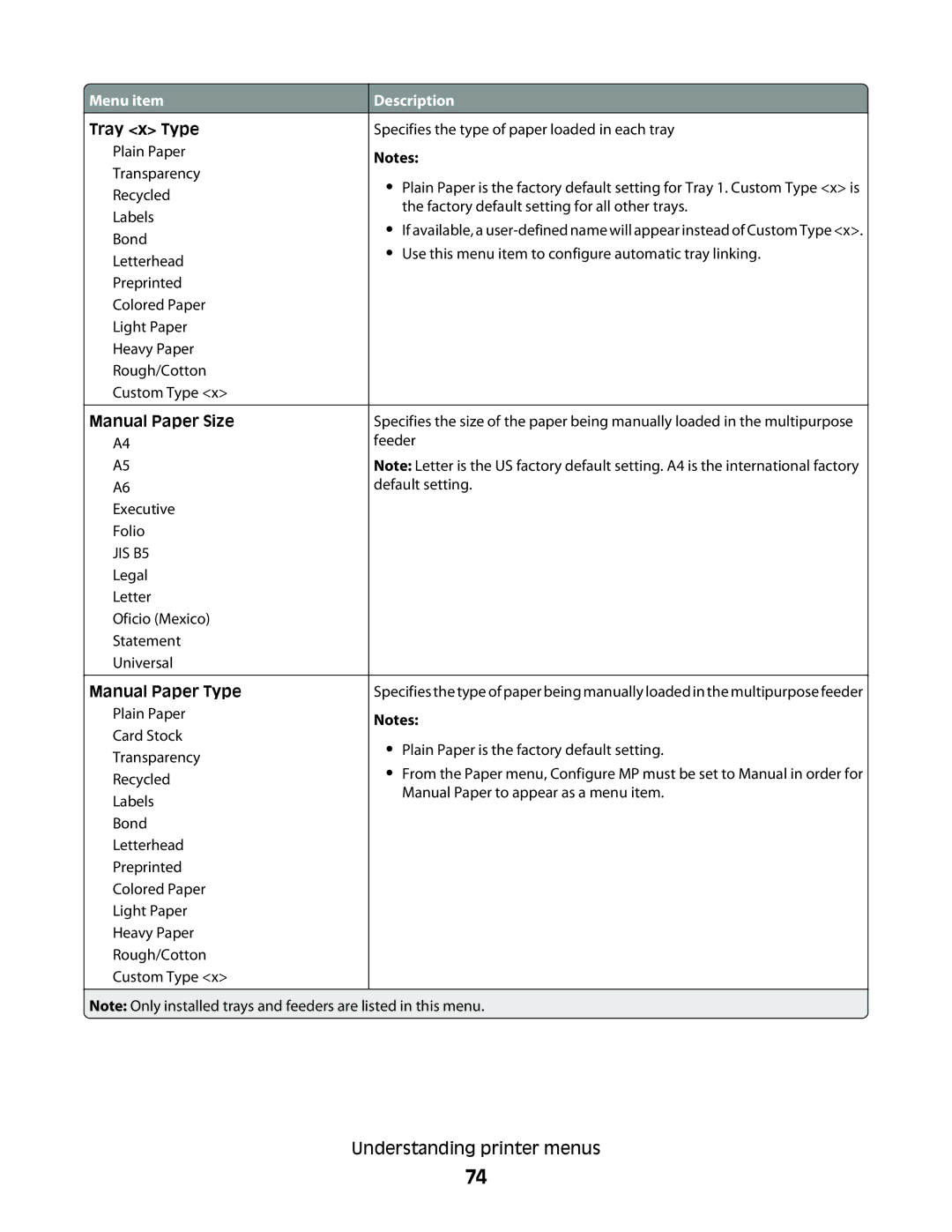 Lexmark E460dw, E462dtn manual Manual Paper Size 