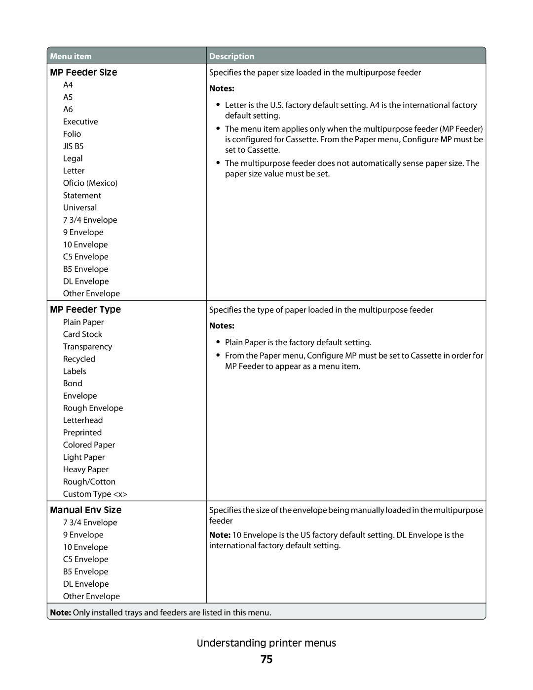 Lexmark E462dtn, E460dw manual Manual Env Size 