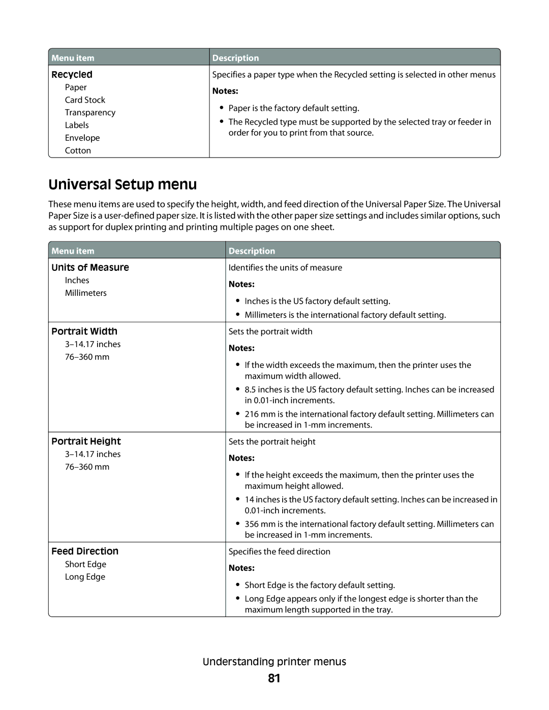 Lexmark E462dtn, E460dw manual Universal Setup menu 