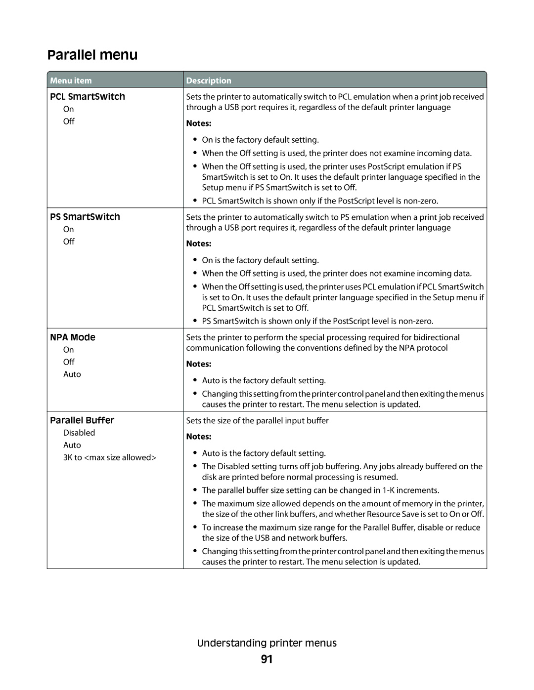 Lexmark E462dtn, E460dw manual Parallel menu 