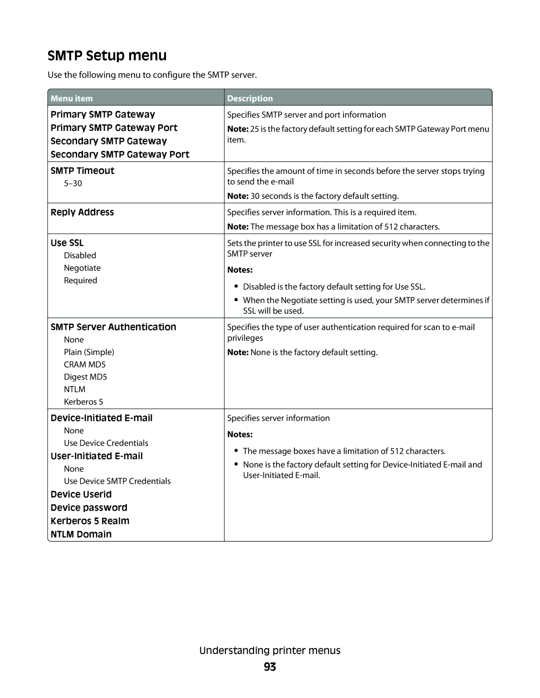 Lexmark E462dtn, E460dw manual Smtp Setup menu, Use the following menu to configure the Smtp server 