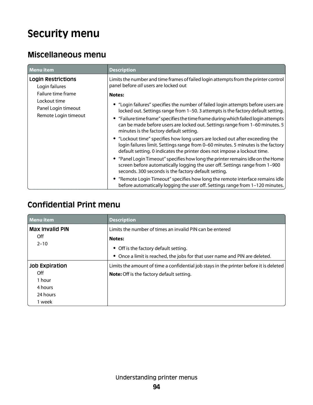 Lexmark E460dw, E462dtn manual Security menu, Miscellaneous menu, Confidential Print menu 