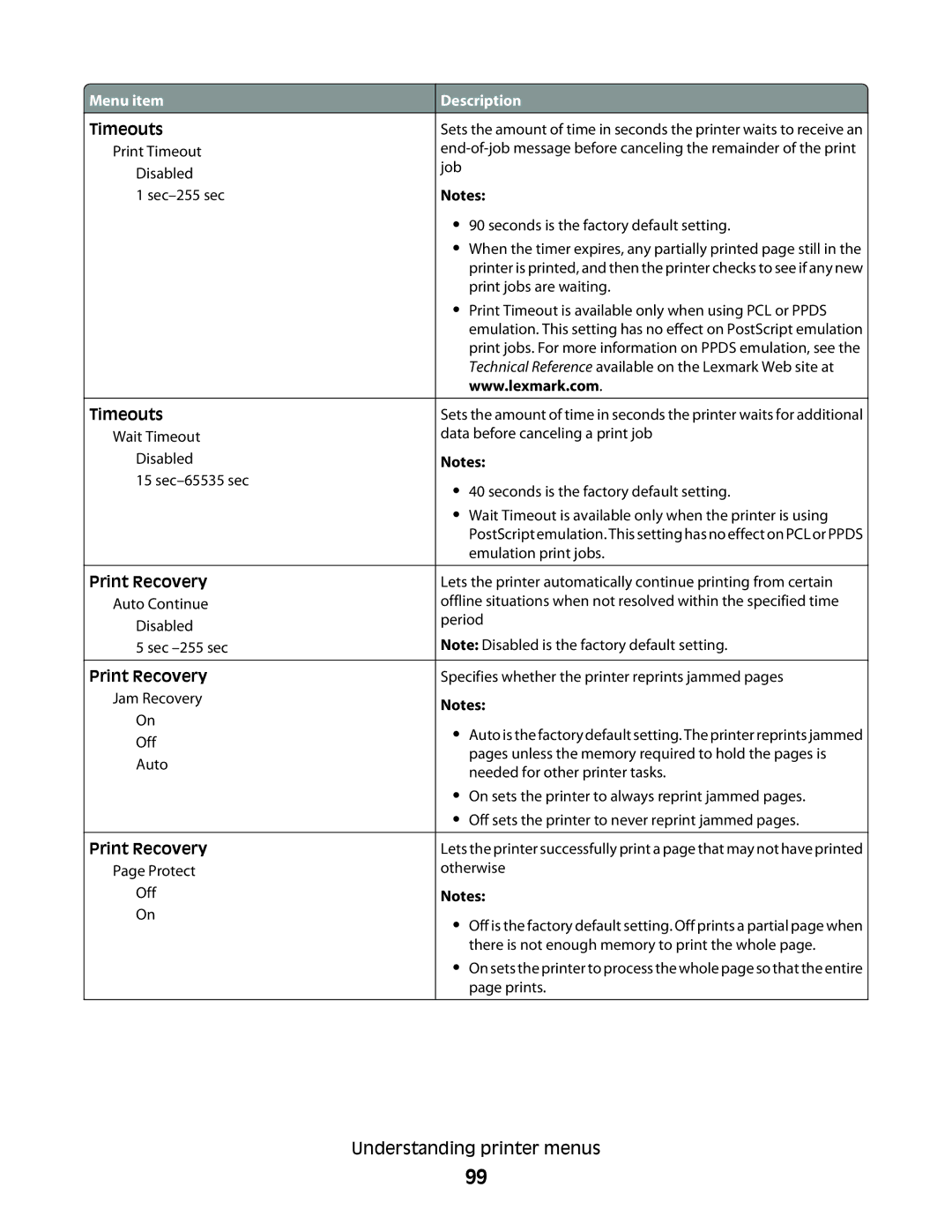 Lexmark E462dtn, E460dw manual Print Recovery 