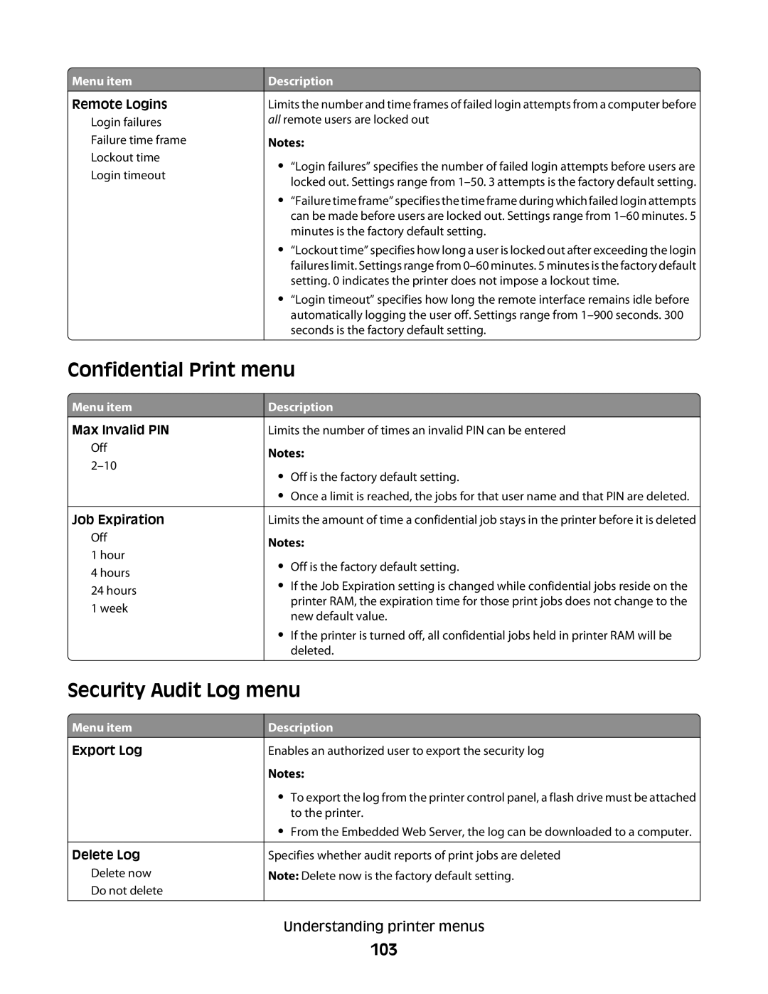 Lexmark E460dw manual Confidential Print menu, Security Audit Log menu, 103 