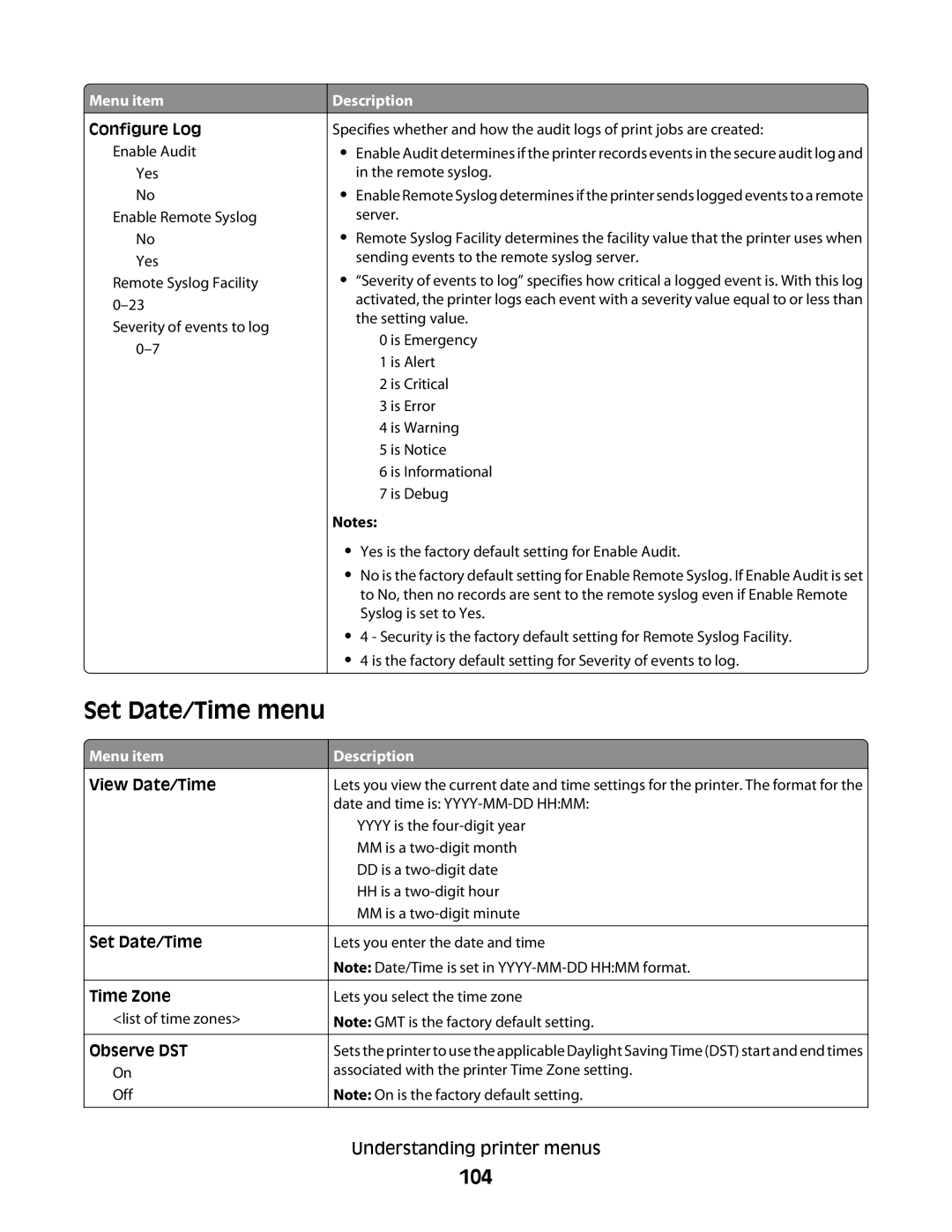 Lexmark E460dw manual Set Date/Time menu, 104 