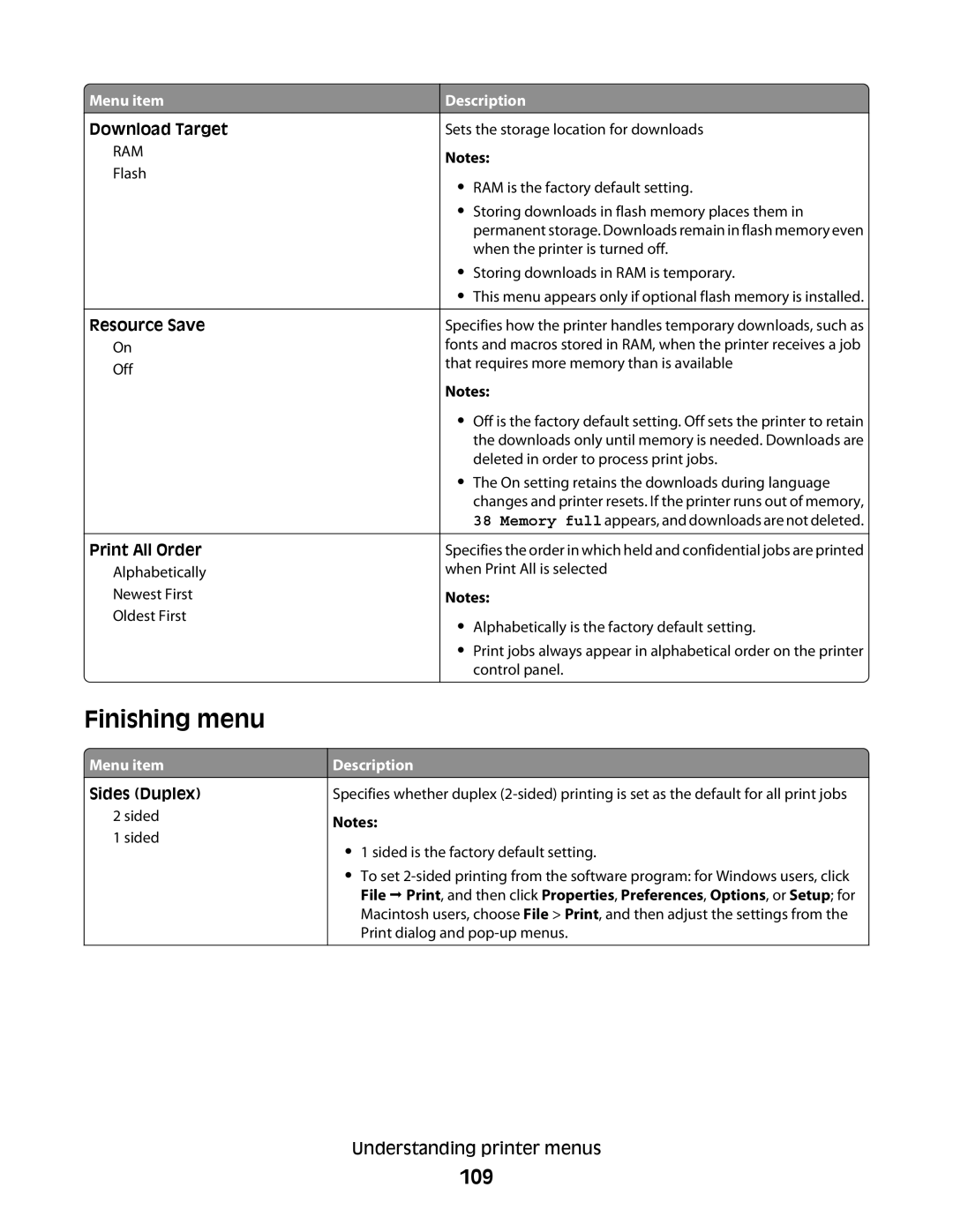 Lexmark E460dw manual Finishing menu, 109 