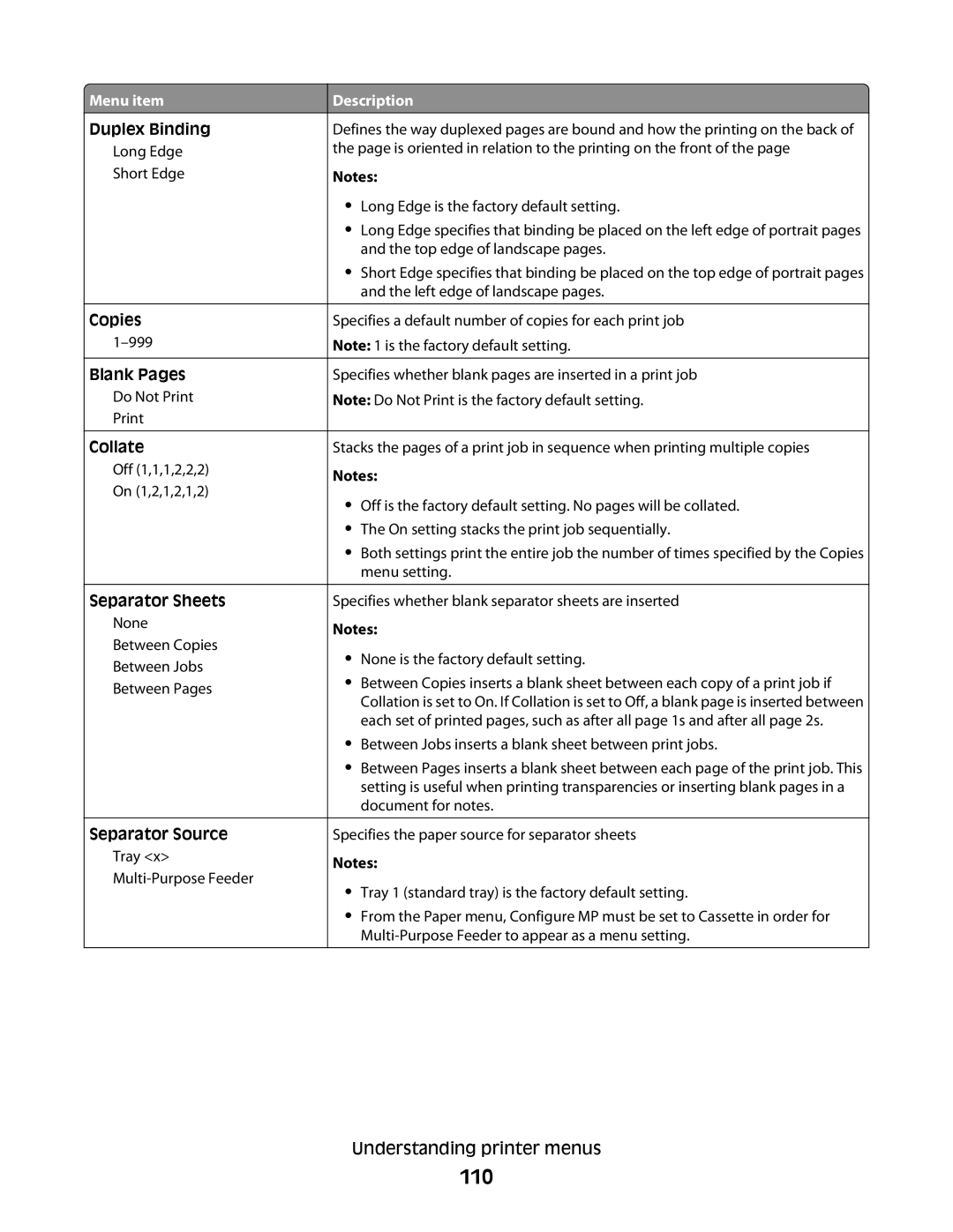 Lexmark E460dw manual 110 