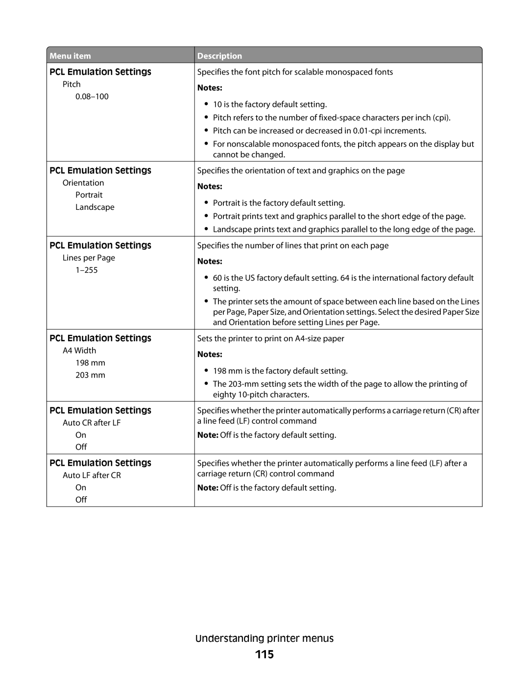 Lexmark E460dw manual 115 