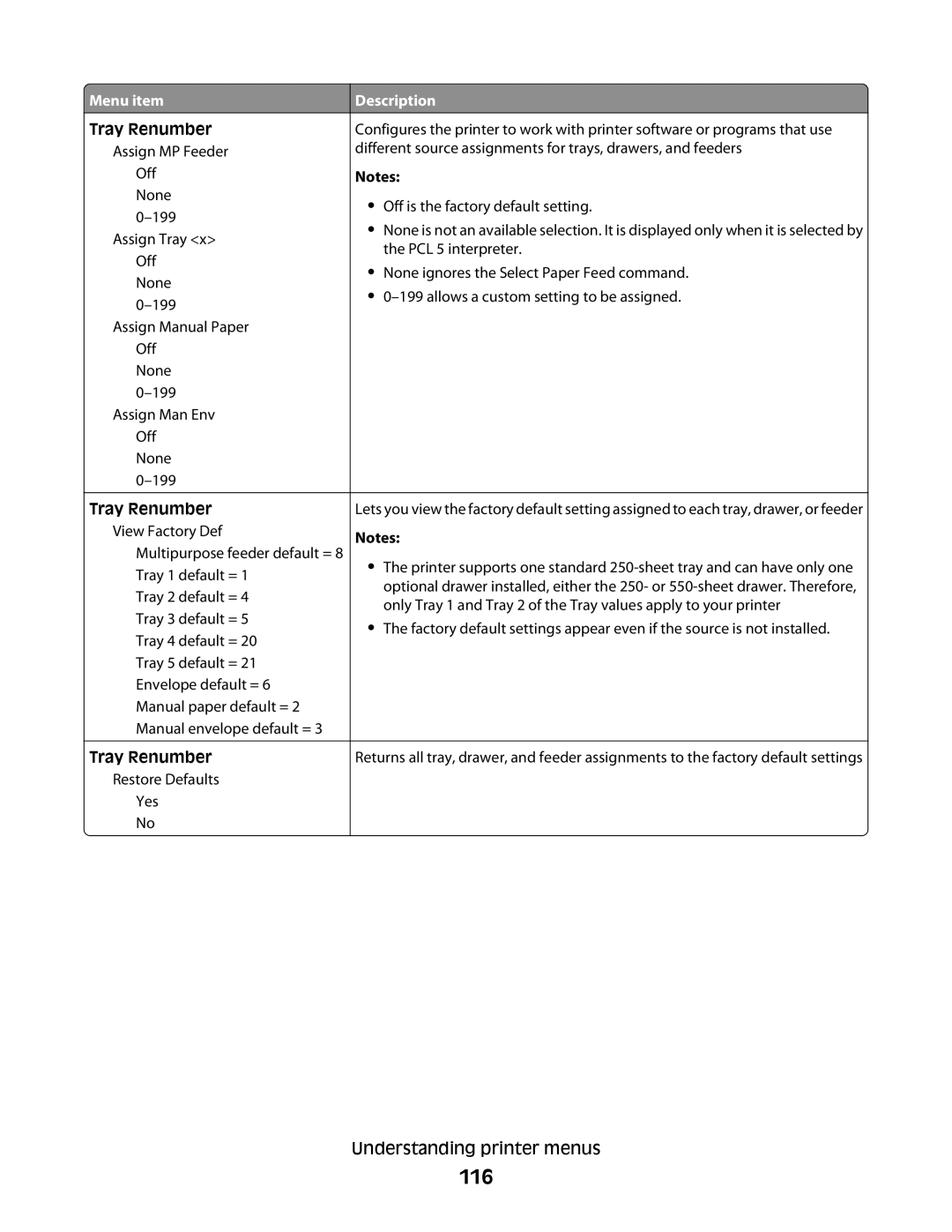 Lexmark E460dw manual 116 