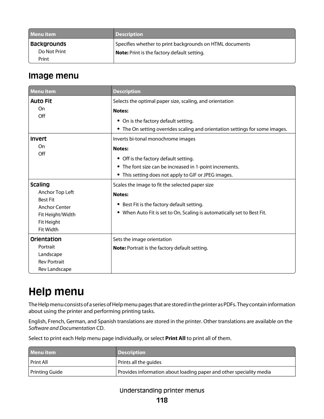 Lexmark E460dw manual Help menu, Image menu, 118 