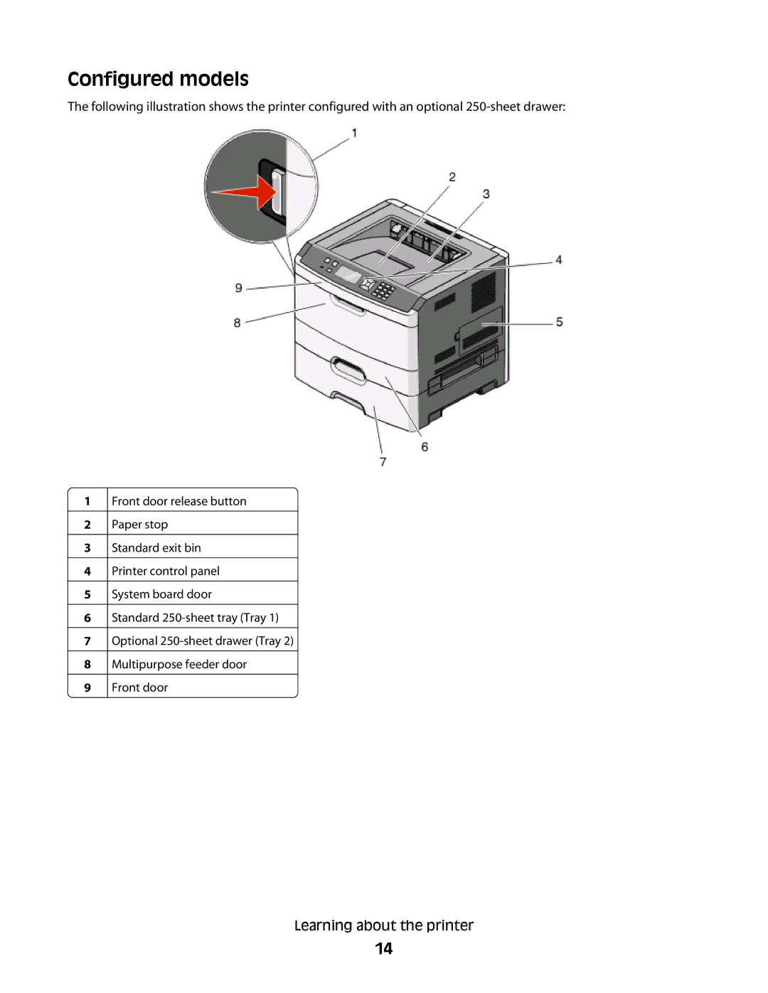 Lexmark E460dw manual Configured models 