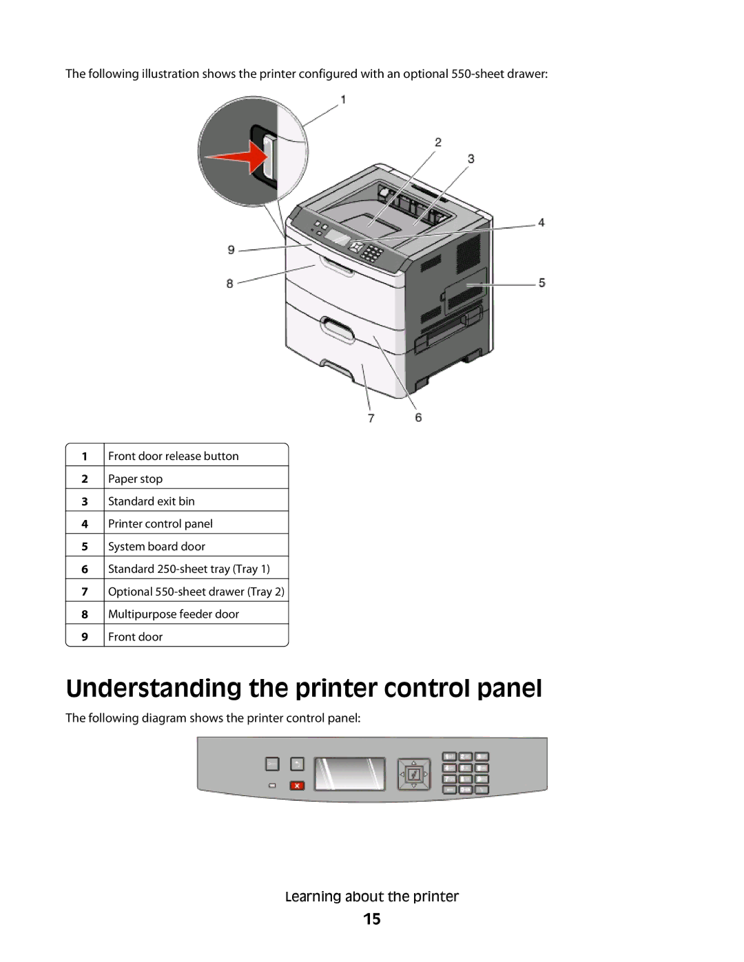 Lexmark E460dw manual Understanding the printer control panel 