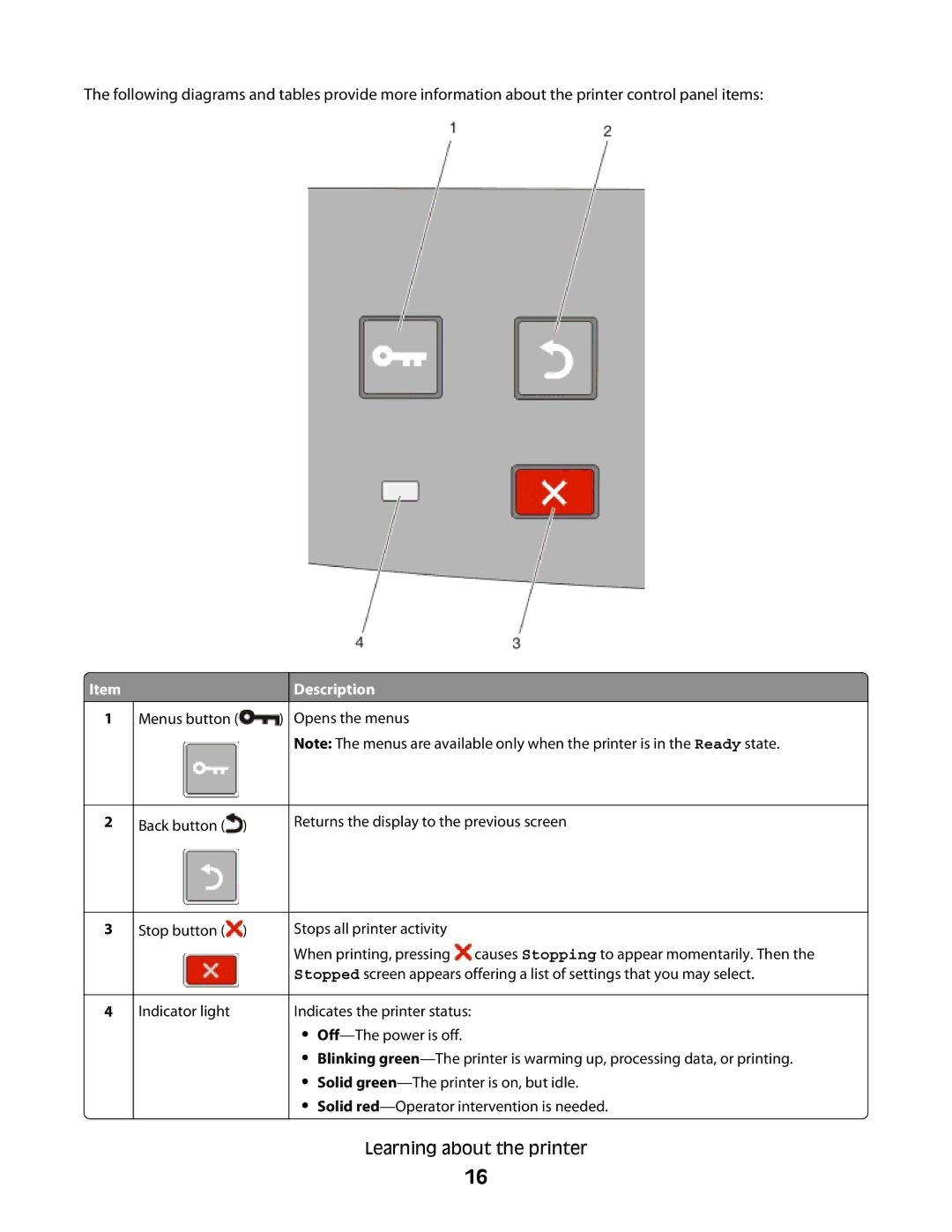 Lexmark E460dw manual Menus button Back button Stop button Indicator light 