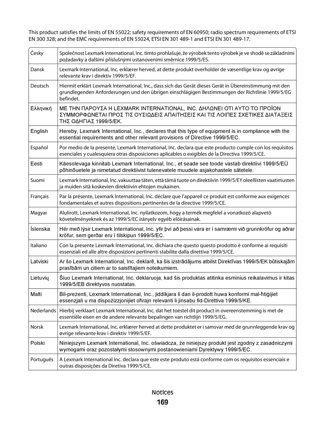 Lexmark E460dw manual 169, ΤΗΣ Οδηγιασ 1999/5/ΕΚ 