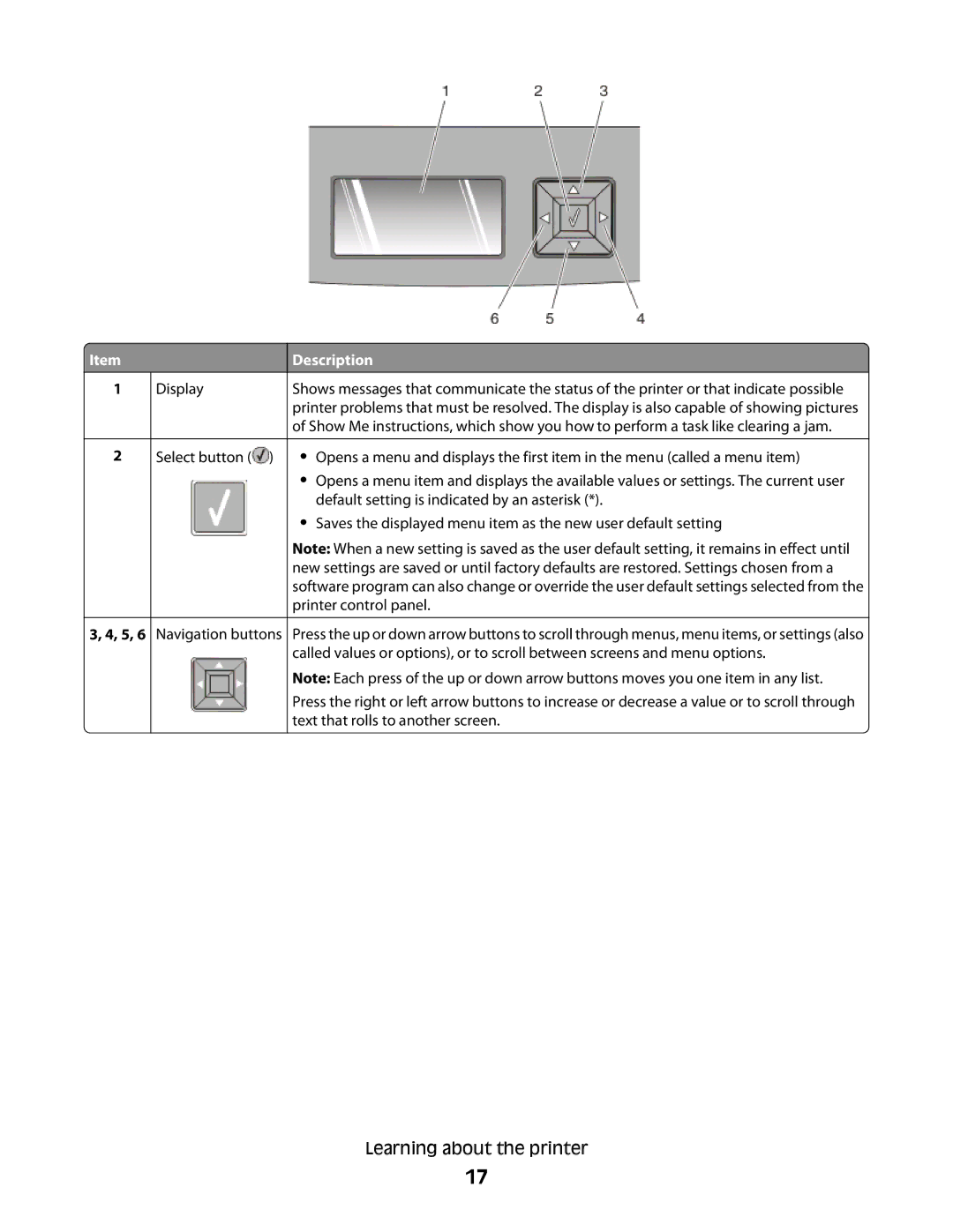 Lexmark E460dw manual Display Select button 5, 6 Navigation buttons 