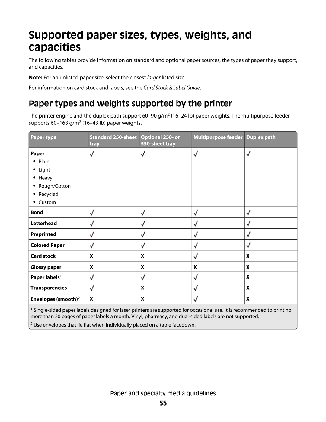 Lexmark E460dw Supported paper sizes, types, weights, and capacities, Paper types and weights supported by the printer 