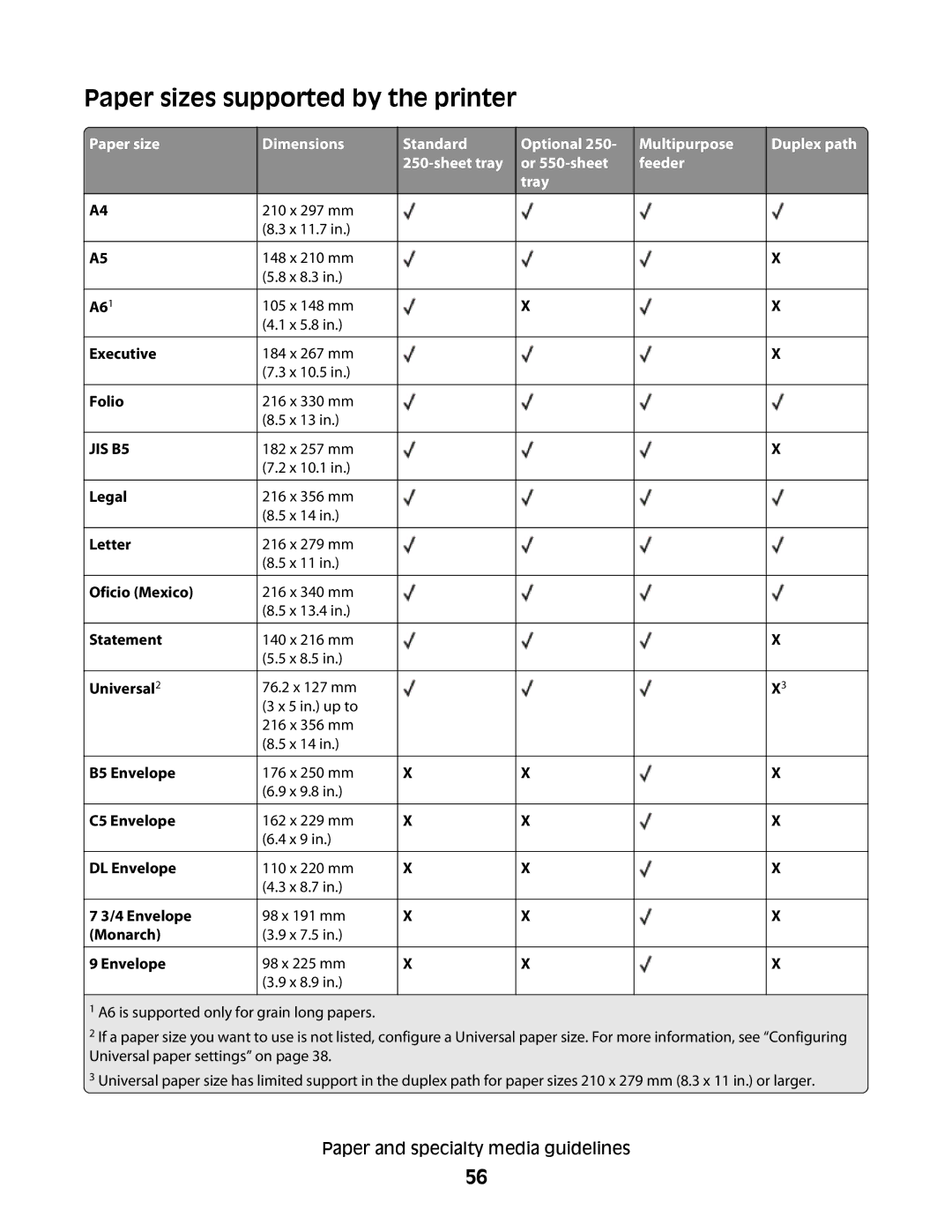 Lexmark E460dw manual Paper sizes supported by the printer, JIS B5 