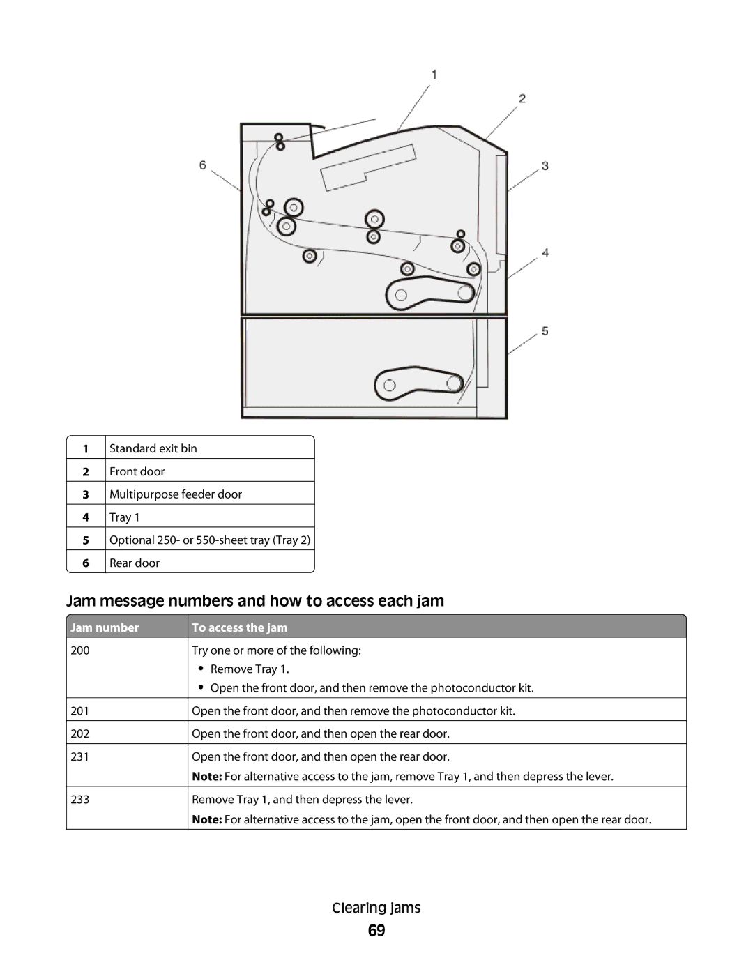 Lexmark E460dw manual Jam message numbers and how to access each jam 