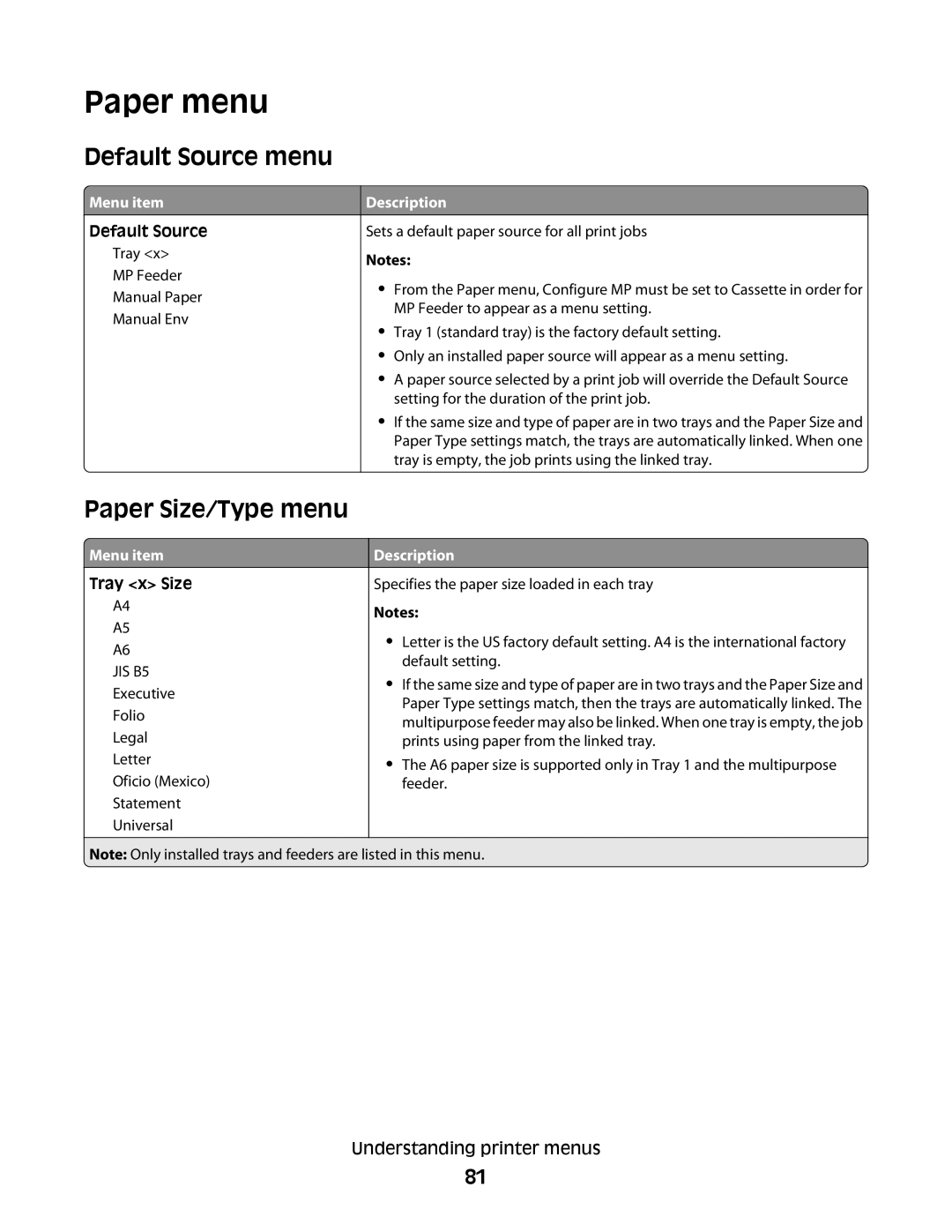 Lexmark E460dw manual Paper menu, Default Source menu, Paper Size/Type menu 