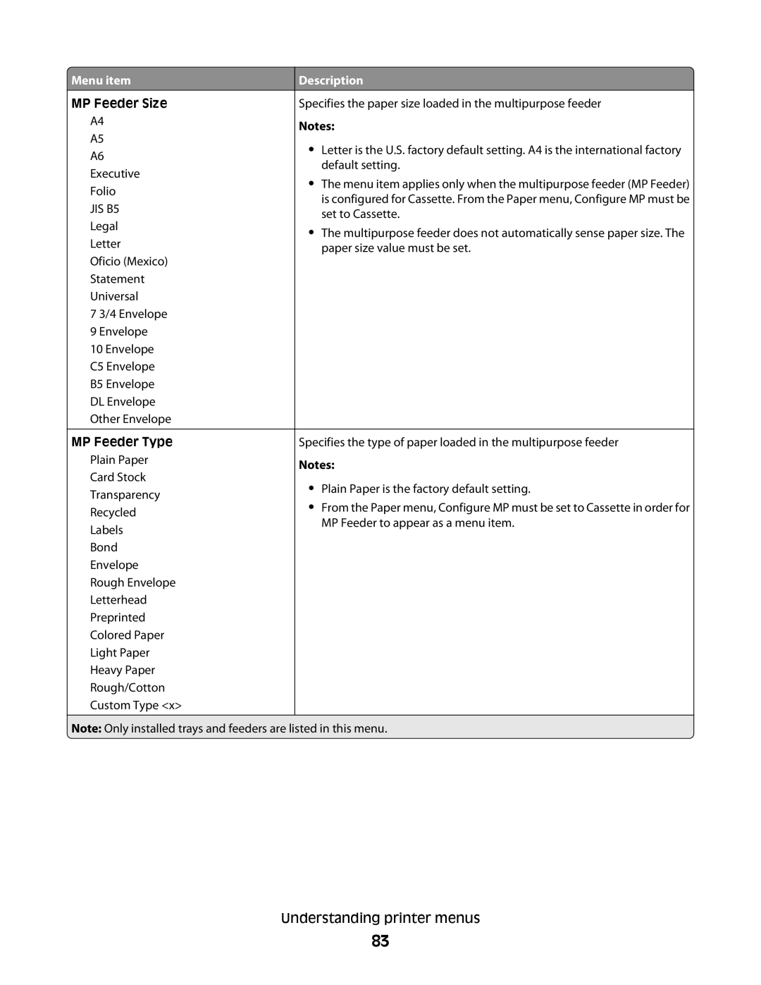 Lexmark E460dw manual MP Feeder Size 