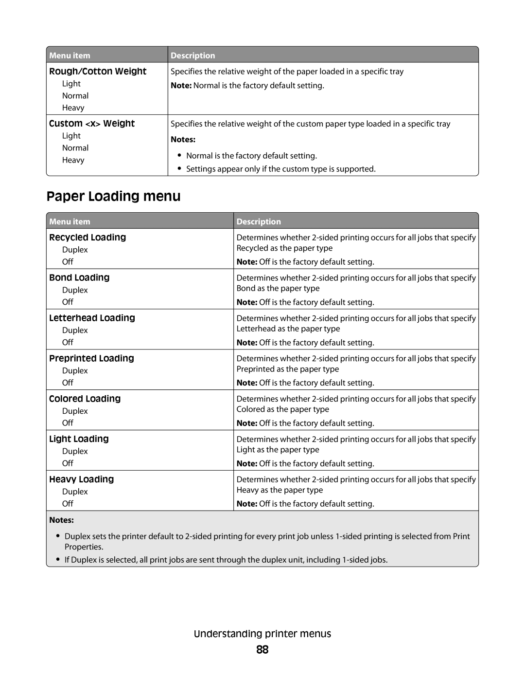 Lexmark E460dw manual Paper Loading menu 