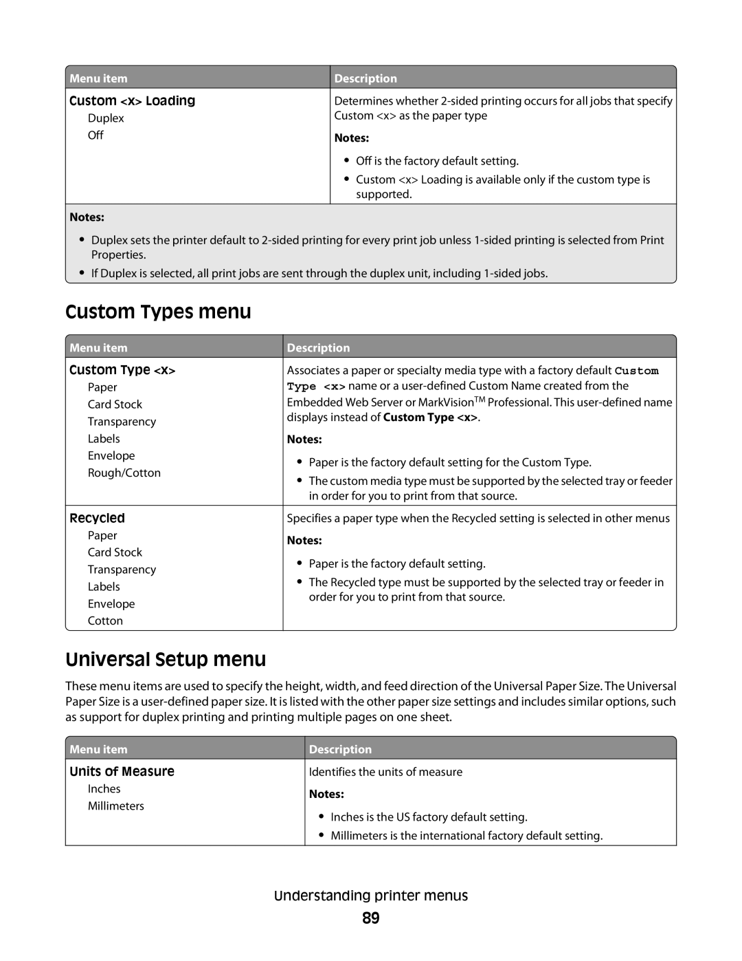 Lexmark E460dw manual Custom Types menu, Universal Setup menu 