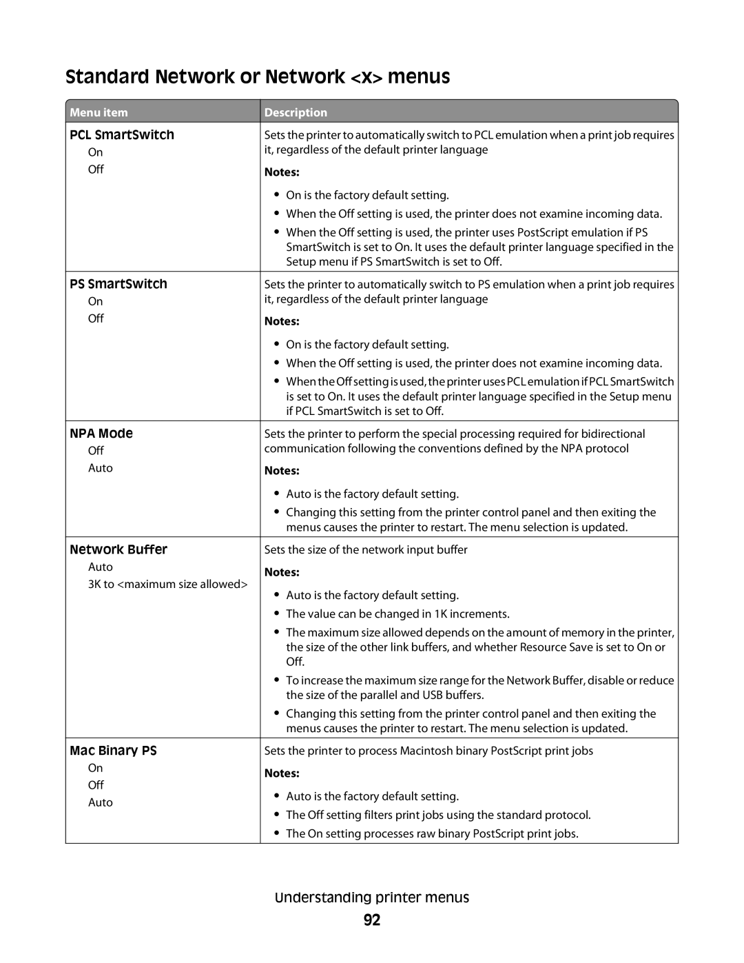 Lexmark E460dw manual Standard Network or Network x menus 