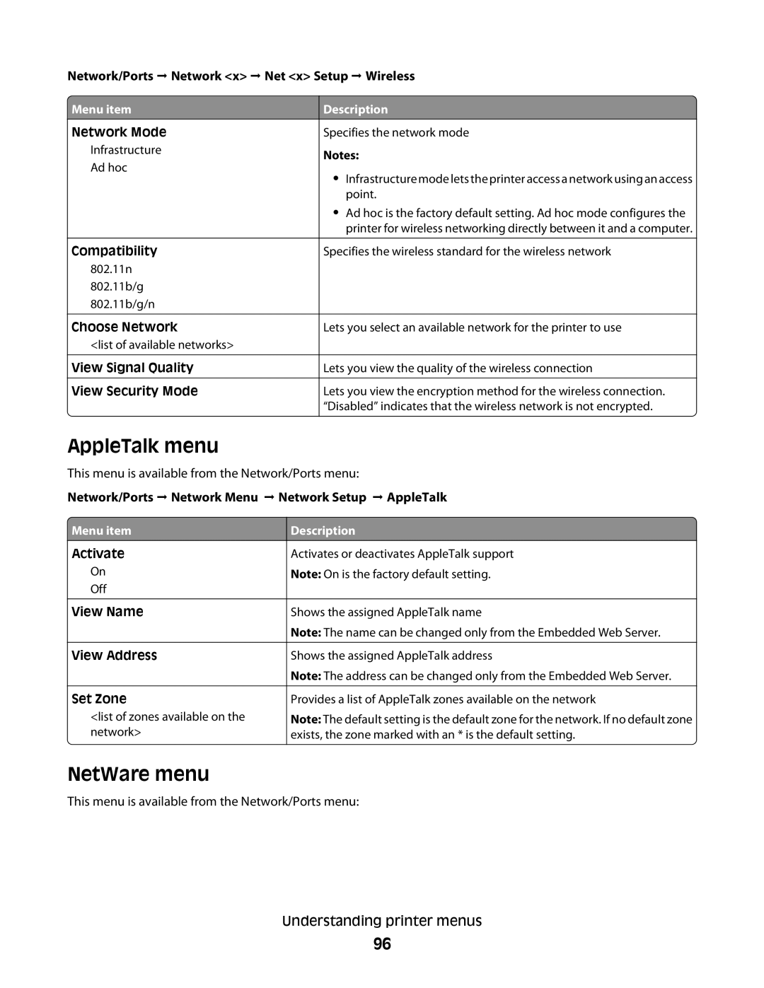 Lexmark E460dw manual AppleTalk menu, NetWare menu, Network/Ports Œ Network x Œ Net x Setup Œ Wireless 