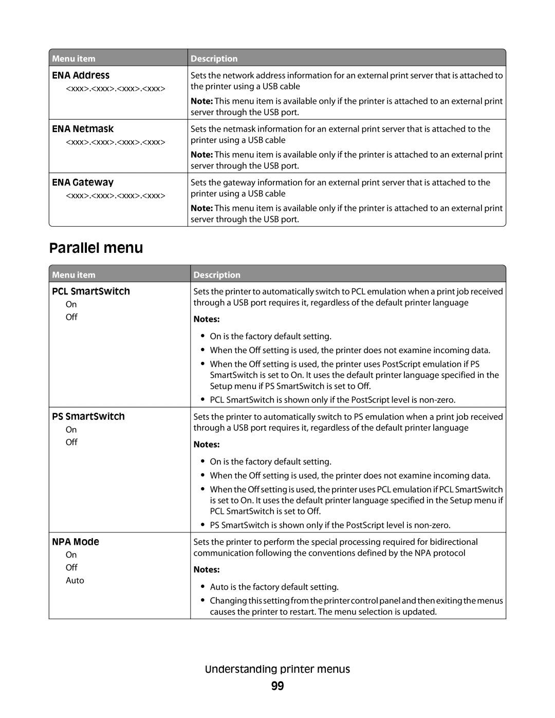 Lexmark E460dw manual Parallel menu 