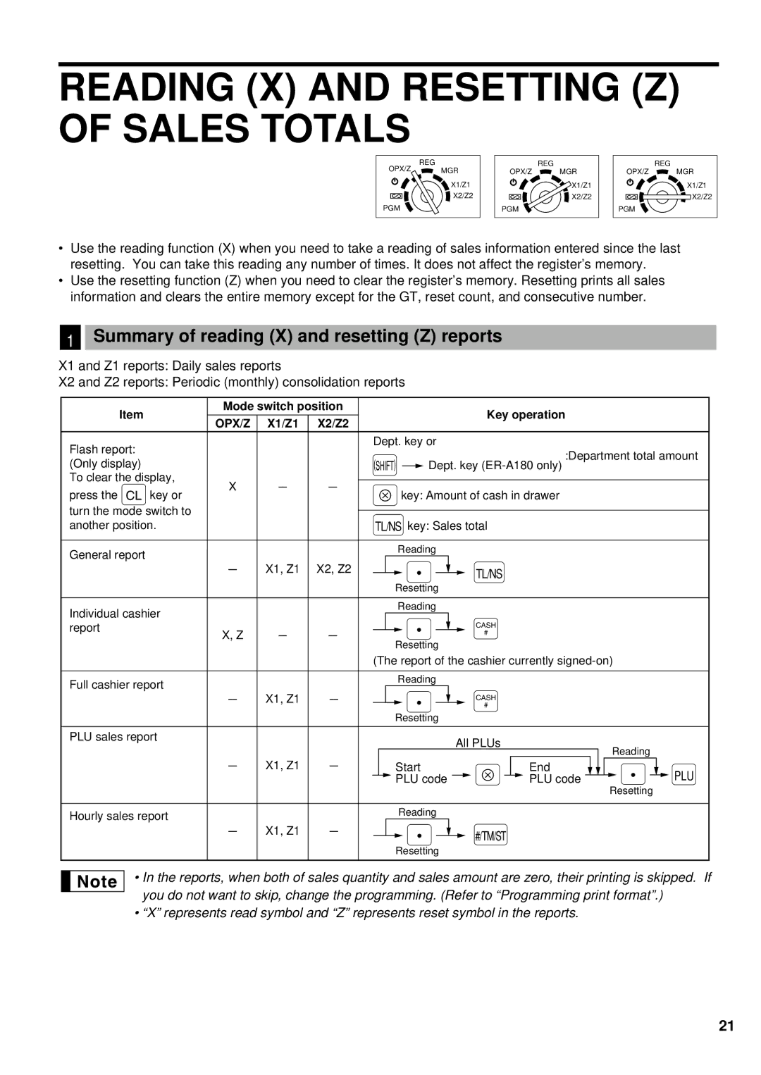 Lexmark ER-A180, ER-A160 Reading X and Resetting Z of Sales Totals, Summary of reading X and resetting Z reports 