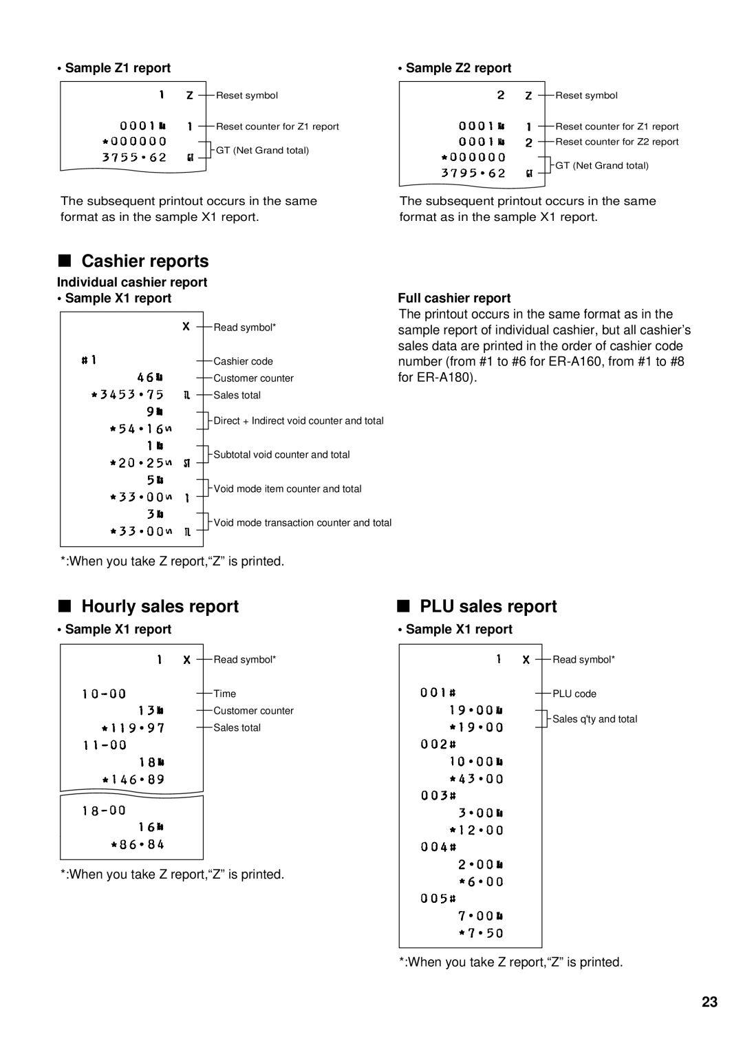 Lexmark ER-A180, ER-A160 Cashier reports, Hourly sales report PLU sales report, Sample Z1 report Sample Z2 report 