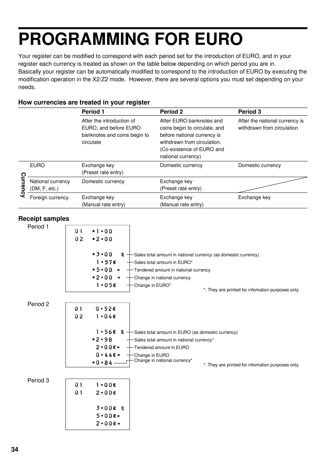 Lexmark ER-A160, ER-A180 instruction manual Programming for Euro, Period 