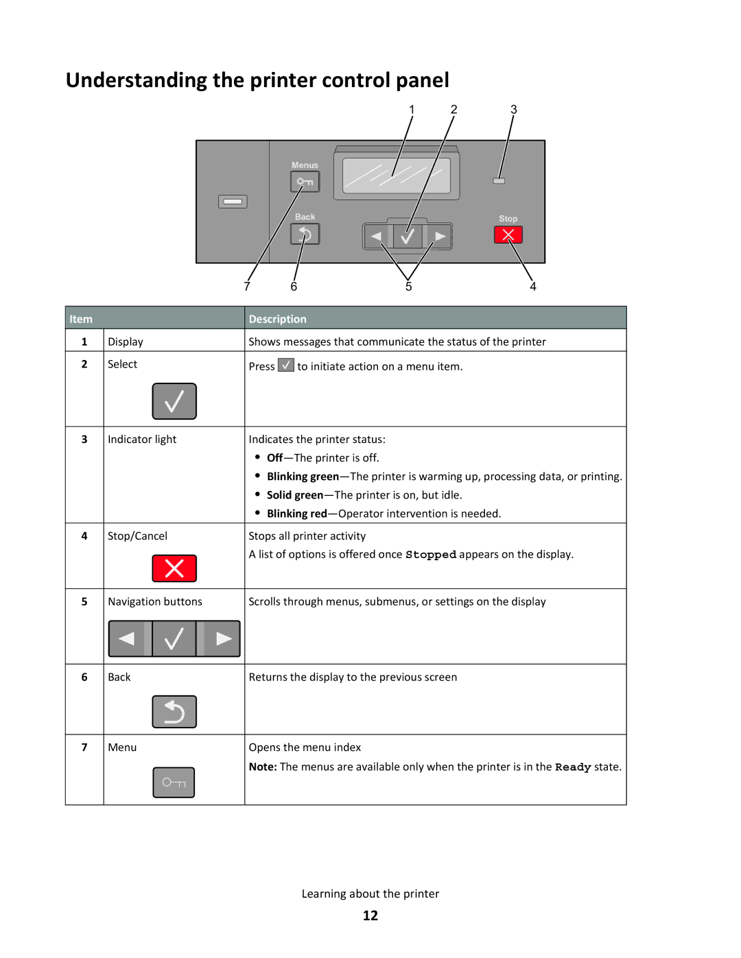 Lexmark 26C0050, gd2, gd1, dn1, dn2, 43W, 439, 430, 544dn, 544n, 5025, 26C0104 Understanding the printer control panel, Description 