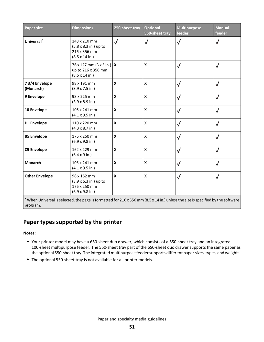 Lexmark xd1, gd2, gd1, dn1, dn2, 43W, 439, 430, 544dn, 544n, 5025, 26C0104, 26C0000, 26C0050, xd2 Paper types supported by the printer 