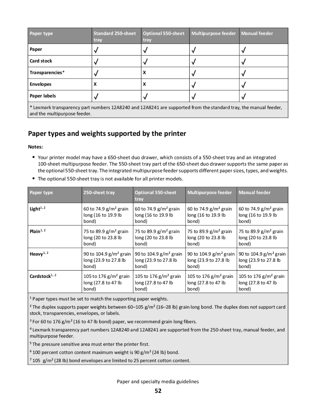 Lexmark C54x Paper types and weights supported by the printer, Optional 550-sheet tray, Multipurpose feeder Manual feeder 