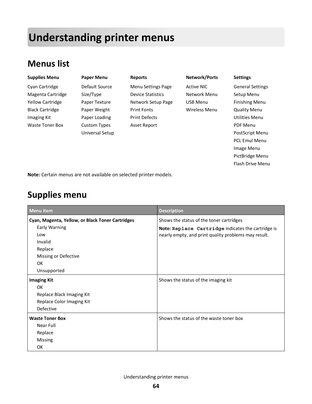 Lexmark 43W, gd2, gd1, dn1, dn2, 439, 430, 544dn D e rs tanding printer me nus, Menus list, Supplies menu, Menu item Description 