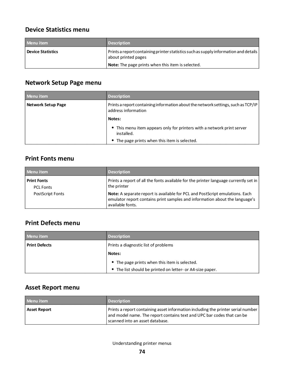 Lexmark 26C0106 Device Statistics menu, Network Setup Page menu, Print Fonts menu, Print Defects menu, Asset Report menu 