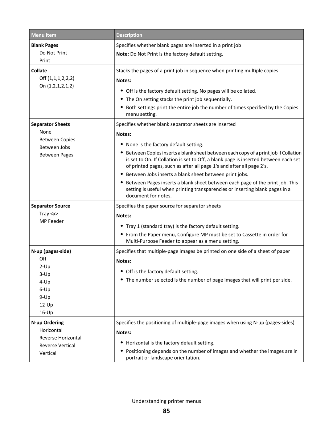 Lexmark dt2, gd2, gd1, dn1, dn2, 43W, 439 Blank Pages, Collate, Separator Sheets, Separator Source, Up pages-side, Up Ordering 