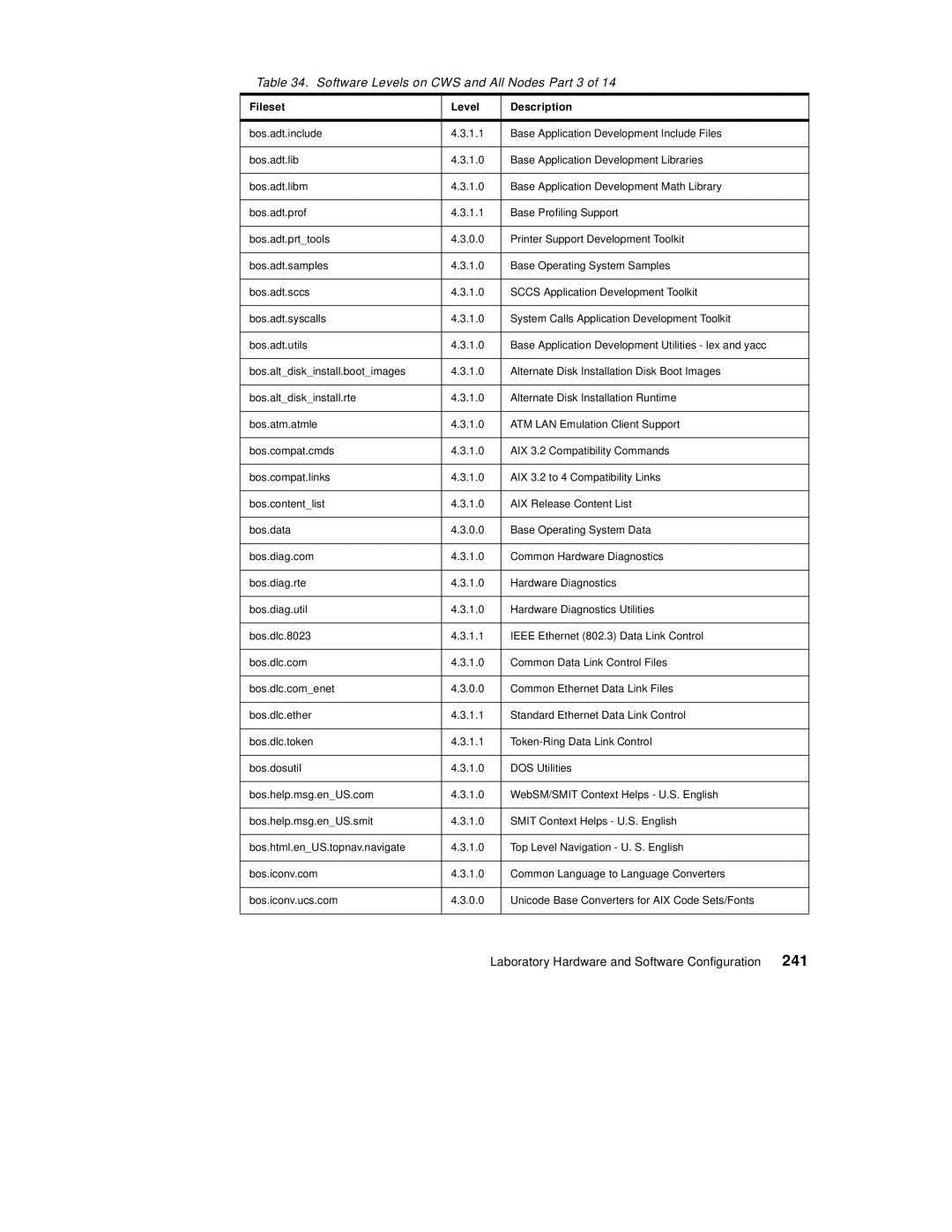 Lexmark IBM 9077 manual 241, Software Levels on CWS and All Nodes Part 3 