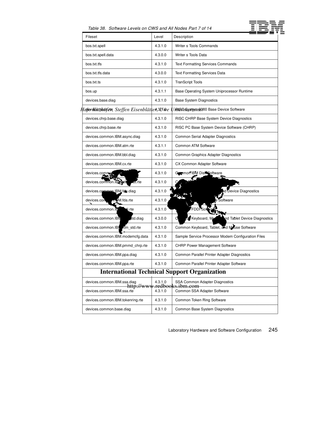 Lexmark IBM 9077 manual 245, Software Levels on CWS and All Nodes Part 7 