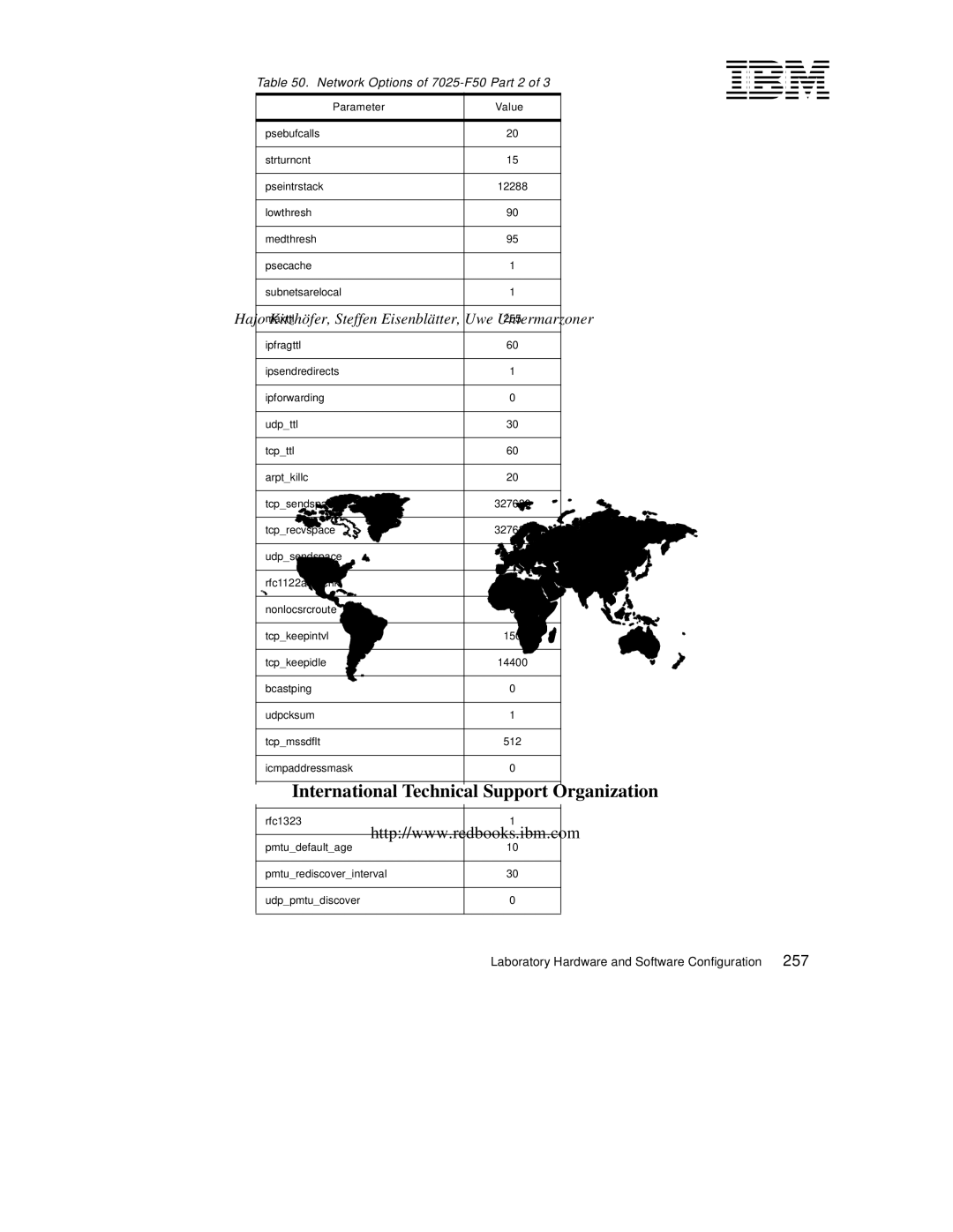 Lexmark IBM 9077 manual 257, Network Options of 7025-F50 Part 2 