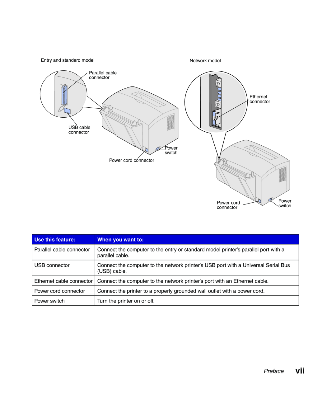 Lexmark Infoprint 1116 setup guide Preface, Use this feature, When you want to, Parallel cable connector 
