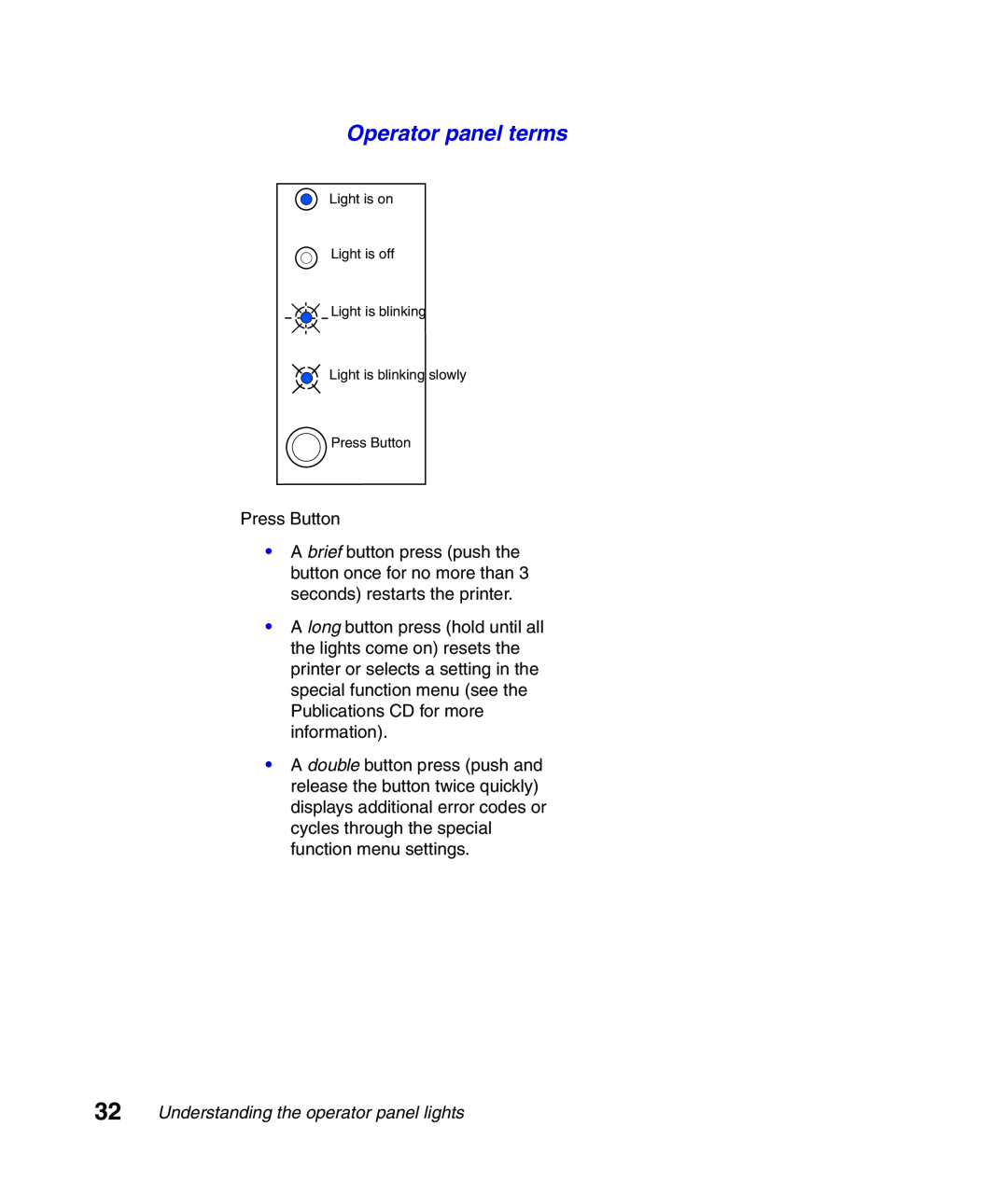 Lexmark Infoprint 1116 setup guide Operator panel terms, Understanding the operator panel lights 