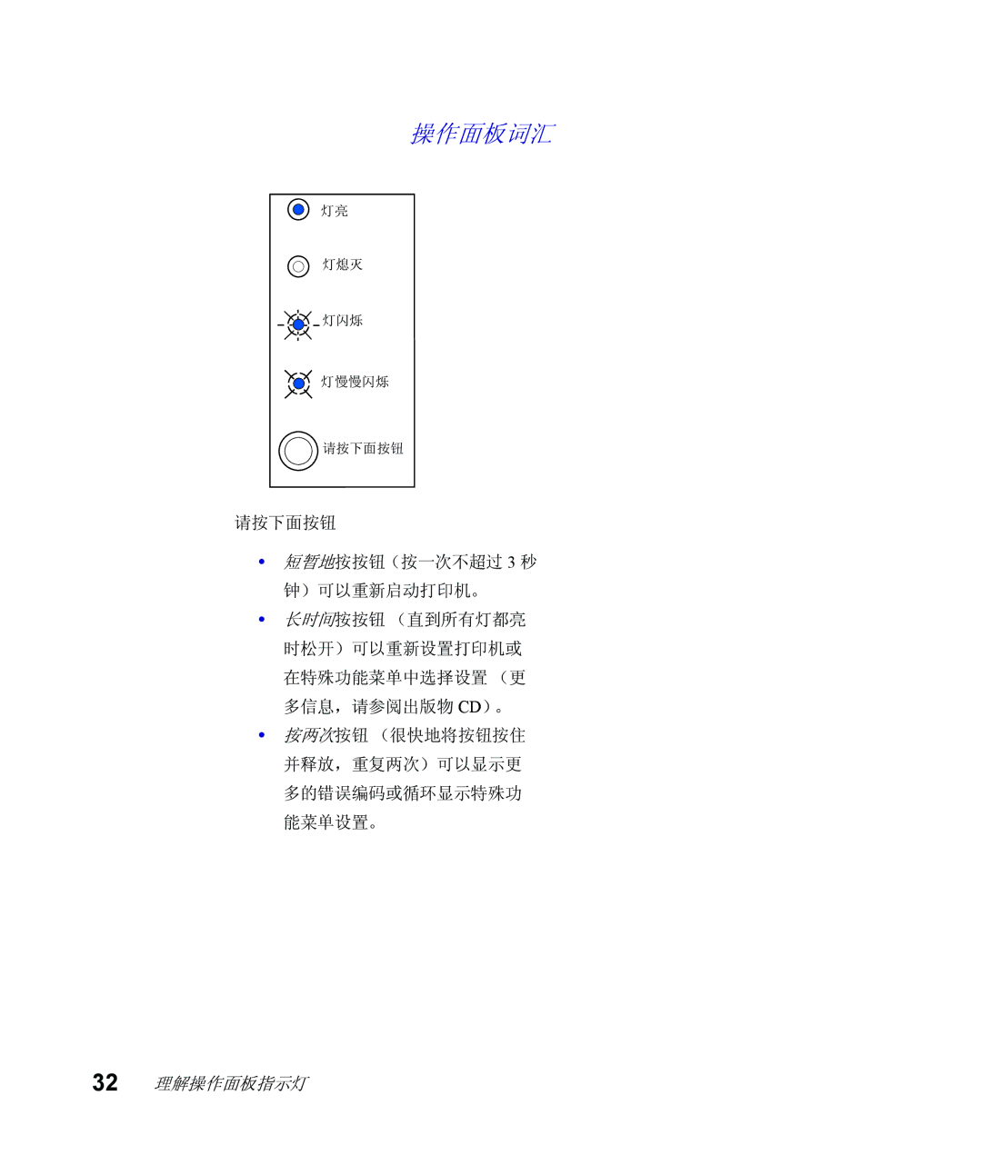 Lexmark Infoprint 1116 setup guide 操作面板词汇 