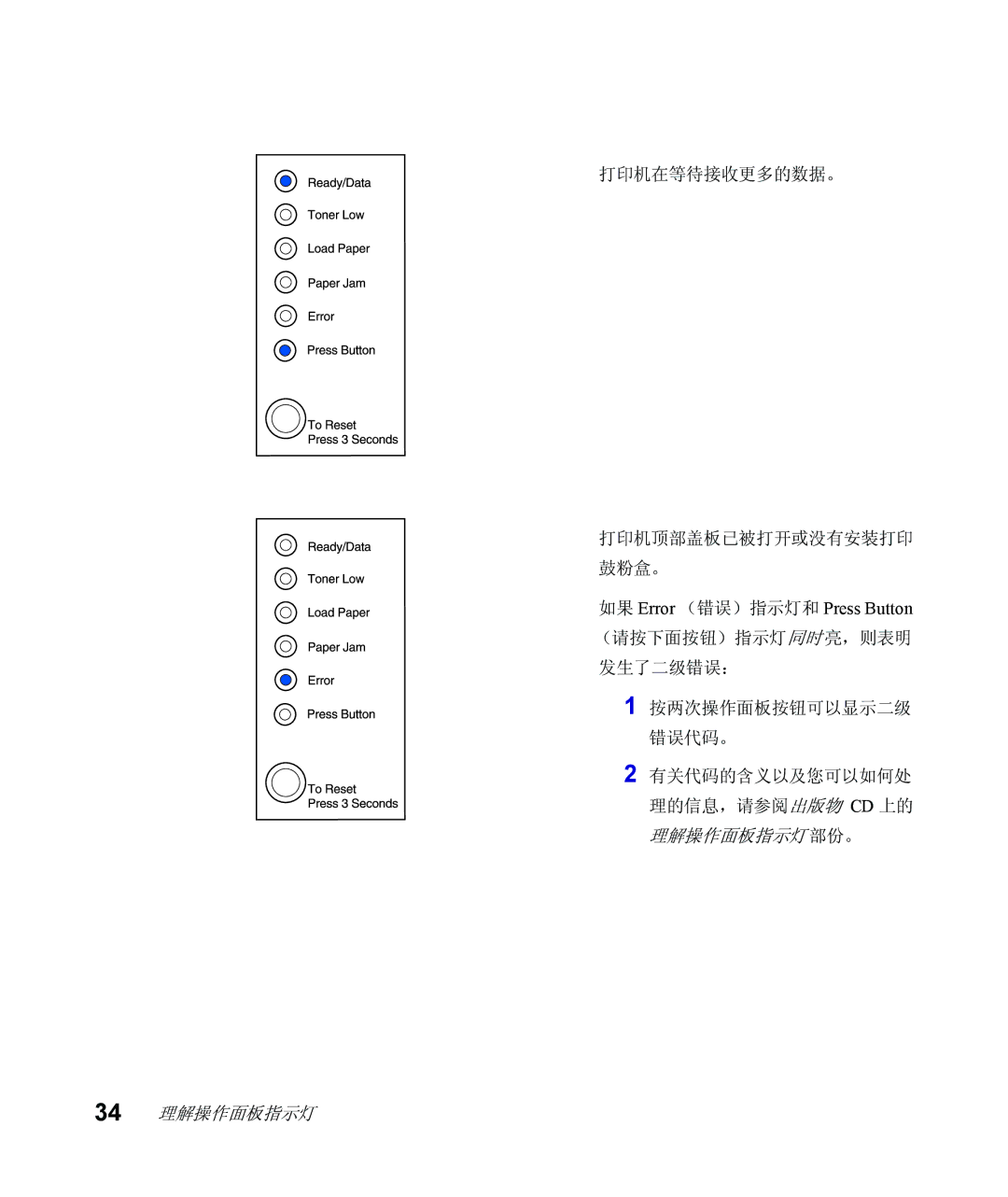 Lexmark Infoprint 1116 setup guide 34 理解操作面板指示灯 